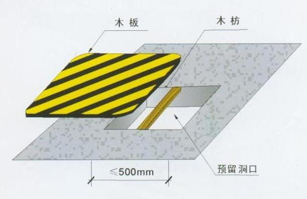 安全保護(hù)，保護(hù)管理