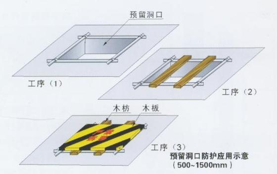 安全保護(hù)，保護(hù)管理