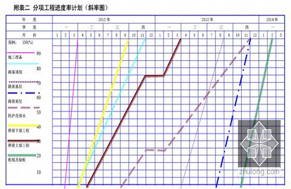工程計(jì)劃安排、生產(chǎn)交期確認(rèn)